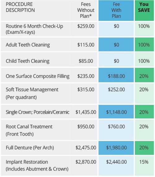 Dental Associates Discount Plan Savings